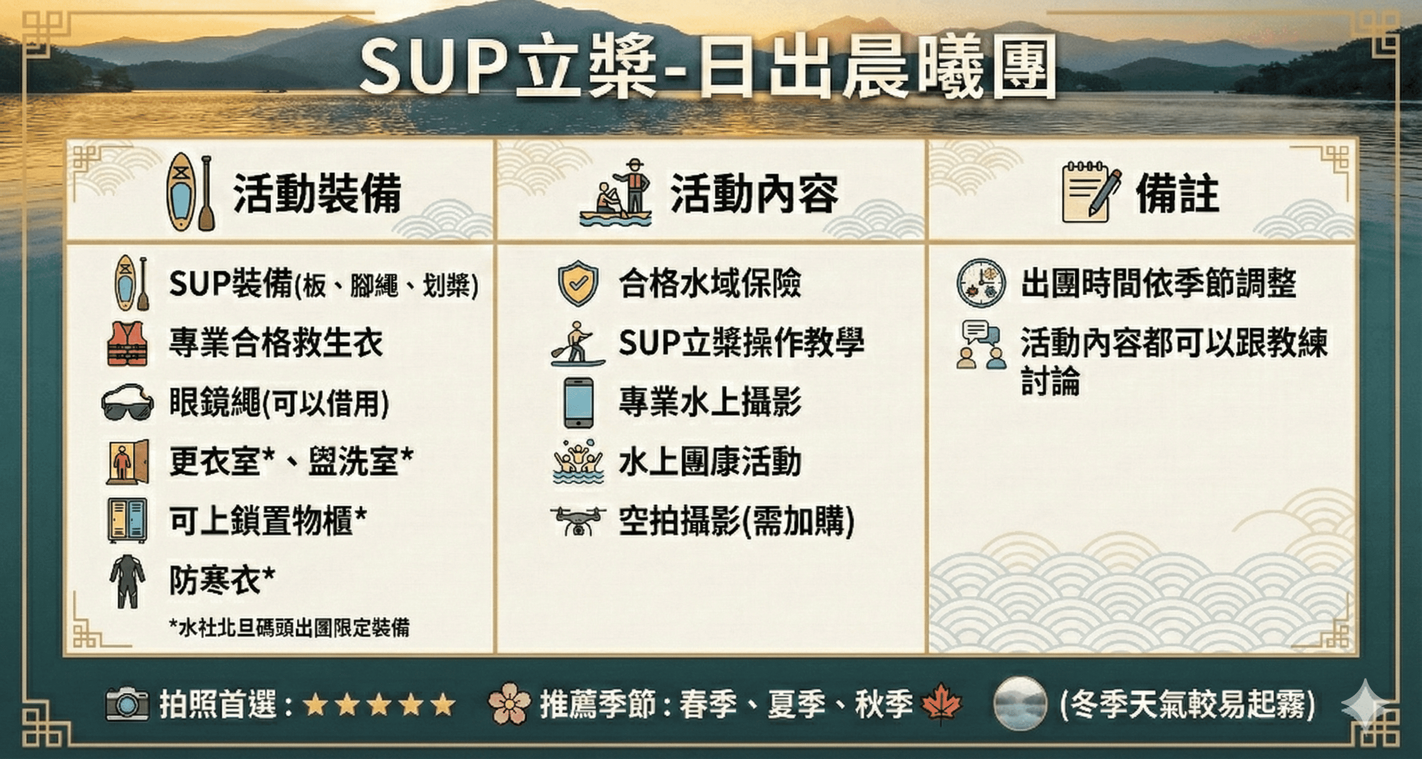 SUP立獎-日出晨曦團;活動裝備:SUP裝備,專業合格救生衣,眼鏡繩(可以借用),更衣室,盥洗室,可上鎖置物櫃,防寒衣;活動內容:合格水域保險,SUP立獎操作教學,專業水上攝影,水上團康活動,空拍攝影(需加購);備註:出團時間依季節調整,活動內容可以和教練討論